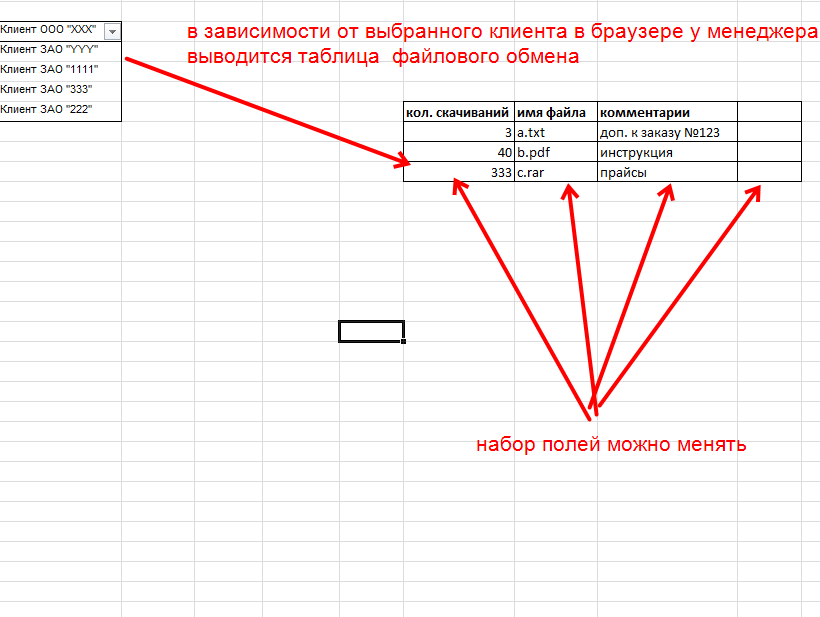 СУП - система управления проектов в бюро переводов