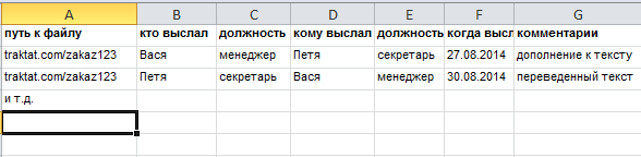 СУП - система управления проектов в бюро переводов