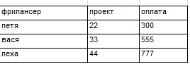 СУП - система управления проектов в бюро переводов
