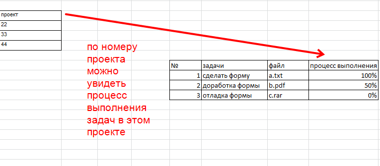СУП - система управления проектов в бюро переводов