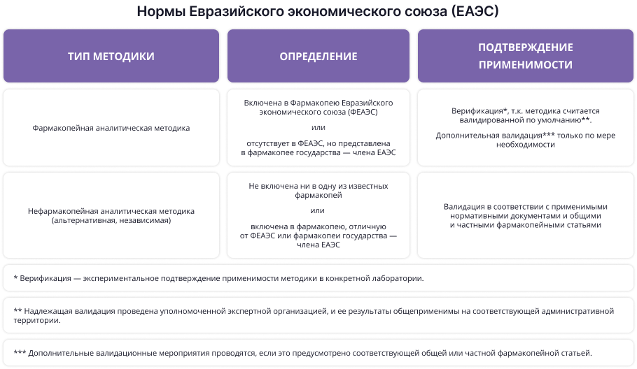 контроль качества фармацевтической продукции