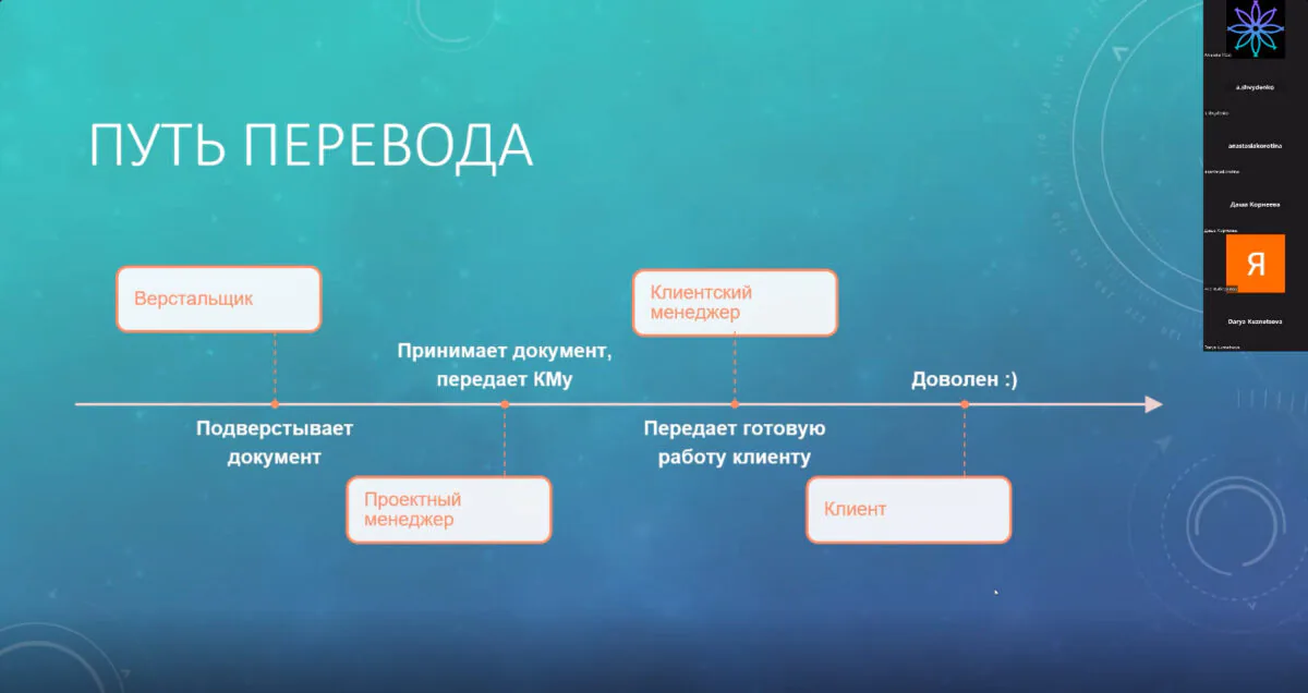 Рассказываем как прошел онлайн-интерактив